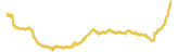 82-price-graph
