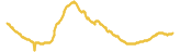 849-price-graph