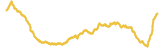 853-price-graph