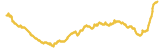 857-price-graph