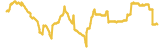 918-price-graph