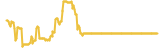 921-price-graph