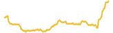 922-price-graph