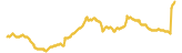 943-price-graph