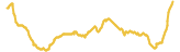 949-price-graph
