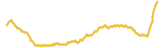 955-price-graph