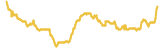 96-price-graph