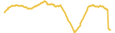 997-price-graph