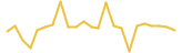 Bitcoin 24 hours USD price graph