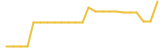 PornRocket 24 hours USD price graph