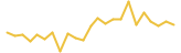 Pakcoin 24 hours USD price graph