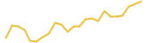 Bitgert 24 hours USD price graph