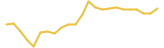 Tune.FM 24 hours USD price graph