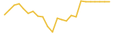 CAGE 24 hours USD price graph