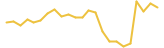 CaribMarsX 24 hours USD price graph