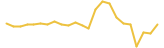 Caliente 24 hours USD price graph