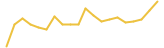 Polkasocial Network 24 hours USD price graph