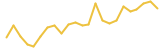 Ixcoin 24 hours USD price graph