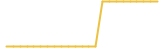 Ninneko 24 hours USD price graph
