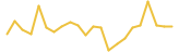 Mensa 24 hours USD price graph