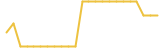 Multiverse 24 hours USD price graph
