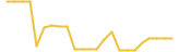 MoneyShow 24 hours USD price graph