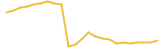 Elongrab 24 hours USD price graph