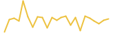 EOS 24 hours USD price graph