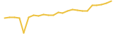 Rizespor Token 24 hours USD price graph