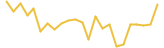 Krypton DAO 24 hours USD price graph