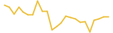 PLATINCOIN 24 hours USD price graph