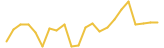 Hippocrat 24 hours USD price graph