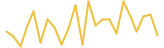 Artfinity 24 hours USD price graph