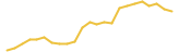 Bitcoin BEP2 24 hours USD price graph