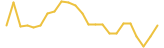 QANplatform 24 hours USD price graph