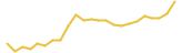 ECOMI 24 hours USD price graph