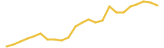 Alchemy Pay 24 hours USD price graph