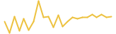 Tether USDt 24 hours USD price graph