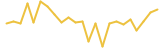 Bitcoin Bam 24 hours USD price graph