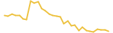 PornRocket last month USD price graph