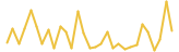 SupremeX last month USD price graph