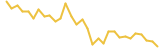 SIBCoin last month USD price graph