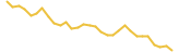 Cogecoin last month USD price graph