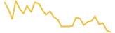 ShibaRocket last month USD price graph