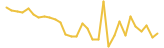 Moontography last month USD price graph