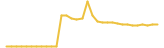 Caliente last month USD price graph