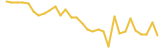 High Voltage last month USD price graph