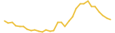 Lil Floki last month USD price graph