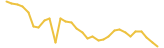 ZClassic last month USD price graph