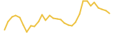 GamingShiba last month USD price graph